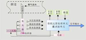 飛灰含碳檢測裝置