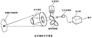 輻射計