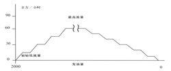 BFDY型數控電液閥