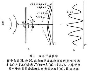 光的干涉