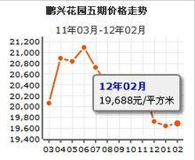 鵬興花園五期