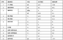 VGA矩陣切換器