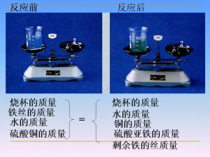 質量守恆定律