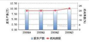 持倉結構