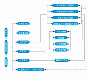 中國科學院工程熱物理研究所