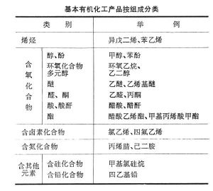 基本有機化工