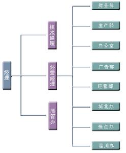 山東淄博桓台恆德導熱油有限公司