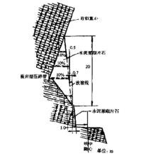 圖1支頂牆