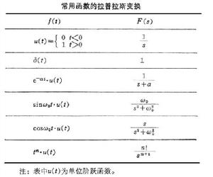 暫態復頻域分析