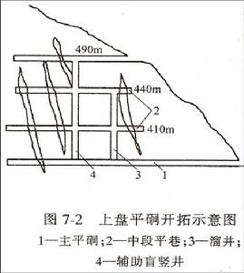 礦床開拓