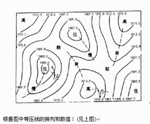 等壓線圖