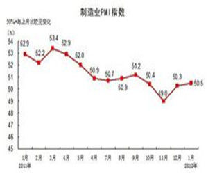 統計指標體系