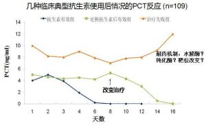 降鈣素測定