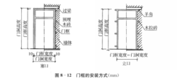 門框