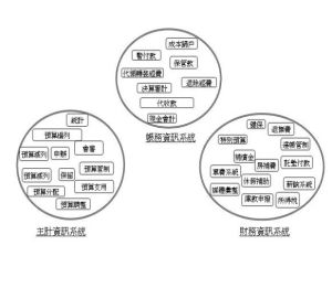 資訊透明化