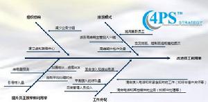 4PS國際標準