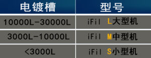 蘇州美富亞智慧型過濾機型號