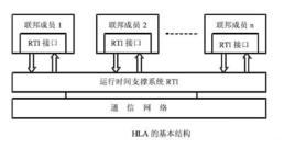 高層體系結構