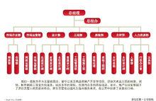 北京原創藝墅國際建築裝飾工程有限公司