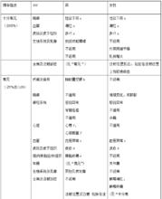 醋酸戈舍瑞林緩釋植入劑