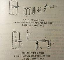 採樣裝置