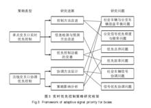 優先控制