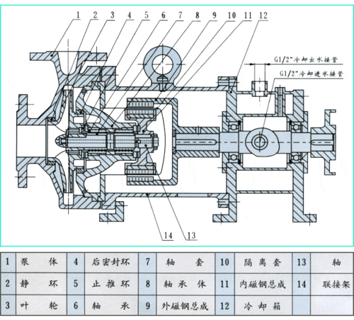 高溫保溫磁力泵