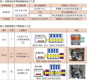 線上分析加工