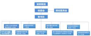 智聯聯盟標準委員會