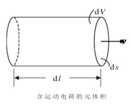 全電流定律