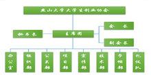 燕山大學大學生創業協會