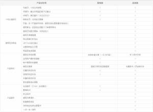 BRE基礎版VS高級版