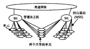 蜂窩網路