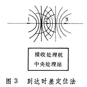 雷達無源定位