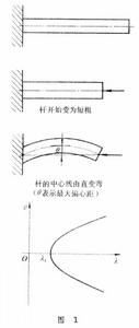 分歧理論