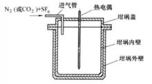 封閉式坩堝結構示意圖