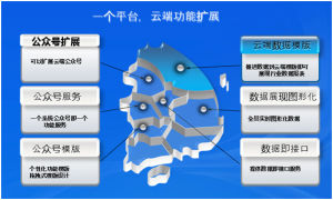 創鴻勞動力管理套件雲端擴展分析圖