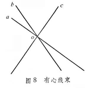 非歐幾里得幾何學