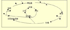 過渡型培訓模式