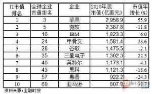 甲骨文[甲骨文股份有限公司]