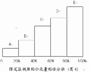 目標公眾