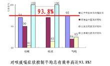 先聲咳喘寧口服液臨床數據