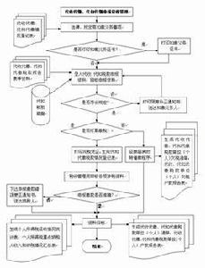 代扣代繳