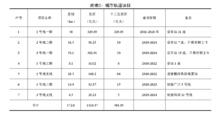 東莞捷運1號線