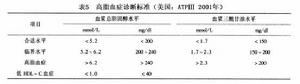 高脂蛋白血症