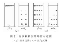 泥沙顆粒分析