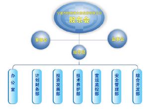 公司組織機構圖