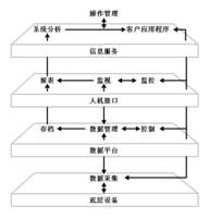 （圖）世紀星組態軟體