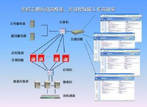 核心技術-網路拓撲