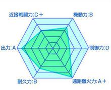 最弱無敗神裝機龍《巴哈姆特》[明月千里著作的輕小說]